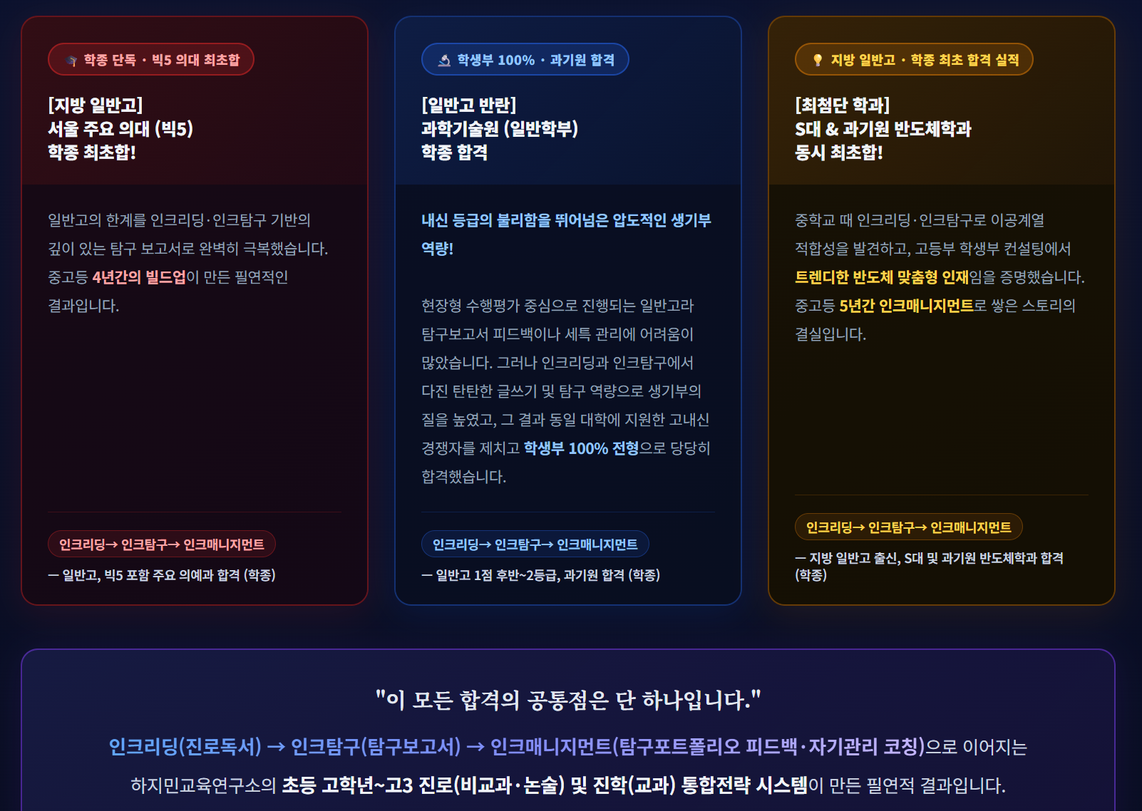 인크리딩 → 인크탐구 / 고등부 인크매니지먼트 전체 커리큘럼 — 대치동 탐구보고서 진로독서논술 하지민교육연구소