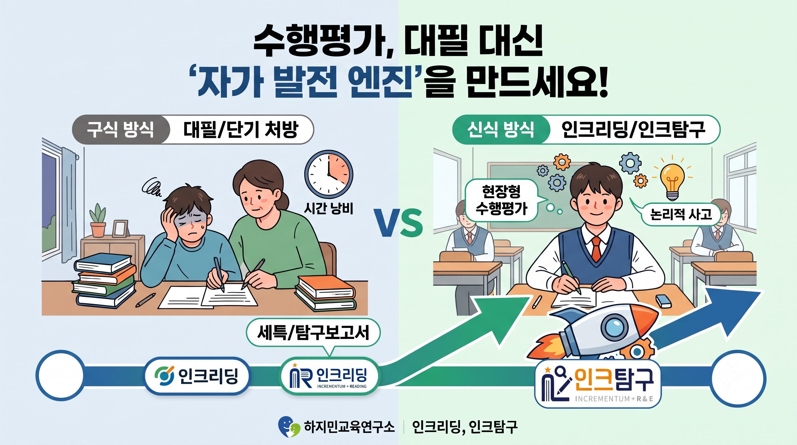 중학교 고등학교 수행평가 대비 진로독서논술 세특 탐구보고서 — 인크리딩