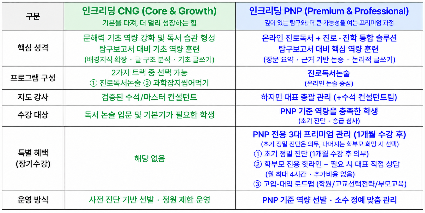 전국 온라인 독서논술 인크리딩 레벨테스트 진로독서 안내 이미지